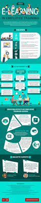 Using Elearning In Employee Training Infographic E Learning Infographics Employee Training Elearning Educational Infographic