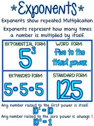 Powers And Exponents Anchor Chart Poster Math Anchor