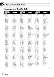 language code chart for dvds language code chart for 20