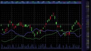 Stock In Candlestick Chart Business Stock Footage Video 100 Royalty Free 31970521 Shutterstock