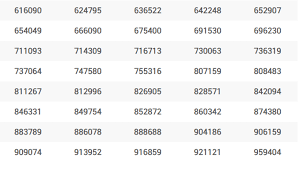 Thai Lottery Result 16 November 2020 Lottery Results Lottery Result Today Lottery