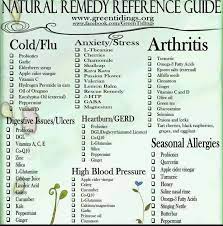 Pin By Lori Stein Douts On Med Remediee Natural Health Remedies Health Remedies Natural Remedies