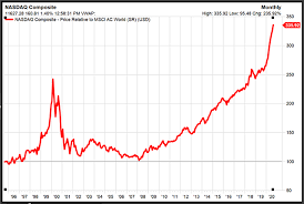 Bear stock markets from 1929 to 2020 Opinion Investors Should Be Wary Of Warren Buffett S Crash Warning Marketwatch