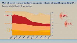 We did not find results for: What Is Driving China S Declining Out Of Pocket Health Spending Cgtn