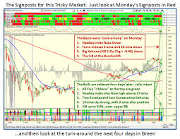 ian woodwards investing blog chart