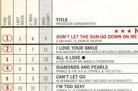 Rewinding The Charts In 1992 George Michael Elton John