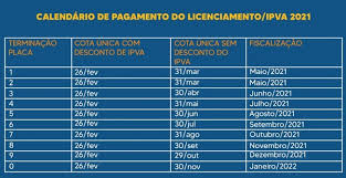 Esse dinheiro arrecadado em cima dos carros dos cidades, não fica todo para o estado, já que o governo federal tem direito a 5% de. Calendario De Pagamento Do Ipva 2021 E Divulgado Pela Sefaz Sergipe G1