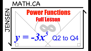 1 1 Power Functions Full Lesson Grade 12 Mhf4u Jensenmath Ca Youtube