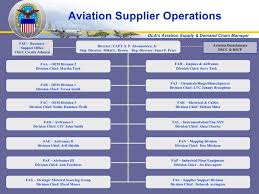 Dlas Aviation Supply