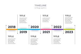 How to Create and Efficiently Use Timeline Templates/Infographics I Blog