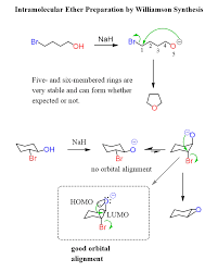 One very important route to synthesizing ethers was discovered by british chemist, alexander williamson. Williamson Ether Synthesis Chemistry Steps