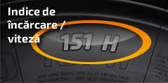 P195/60r15 87s, unde 87s reprezint? Informatii Despre Anvelope