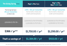 Pricing For The Giving Spring