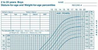 6 Year Old Growth Chart Calculator Www Bedowntowndaytona Com