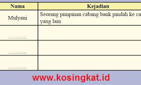 Buku siswa tematik terpadu kurikulum 2013 edisi revisi 2017 kelas 4 sd tema 8, memiliki judul daerah tempat tinggalku. All Posts Kosingkat