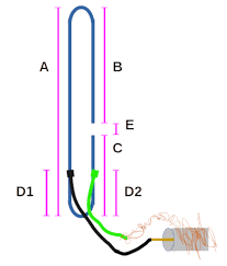 Resultado de imagem para antenna slim jim