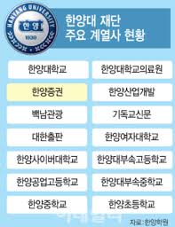 한양대 매각 관련 정리-법인 매수가 3000억? X - 에펨코리아