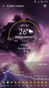 Gambar satelit untuk melihat keadaan awan. Ramalan Cuaca Untuk Android Muat Turun Apk