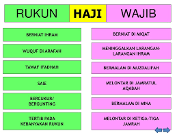 Larangan khusus bagi wanita : Haji Dan Umrah