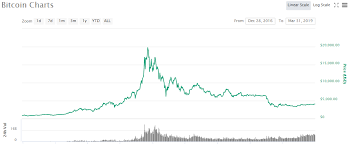 bitcoin price predictions for 2019 and beyond icodog