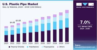 Plastic Pipe Market Size And Share ...