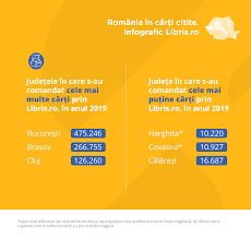 Profit în fiecare sezon din ultimele două decenii. Libris Ro A Inregistrat O CifrÄƒ De Afaceri De 11 3 Milioane De Euro In 2019 In CreÈ™tere Cu 36 FaÈ›Äƒ De Anul Precedent Forbes Ro