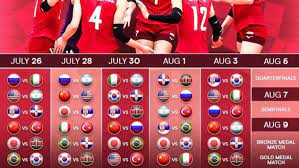Fue por estos éxitos anteriores que le alcanzaba con solo ganar dos sets ante china para sellar la clasificación a tokio 2020. Voley Tokio 2020 Fixture Confirmado Para Las Selecciones Argentinas Tyc Sports