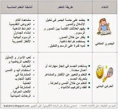 بسم الله الرحمن الرحيم في ظل التطور المعرفي والنظريات التربوية تأتي أساليب التدريس الحديثة والتي Learning Arabic Teaching Methods Learn Arabic Language