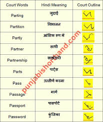 (abbreviation) pace (noun) pack (noun) Court Shorthand Outlines P Alphabet