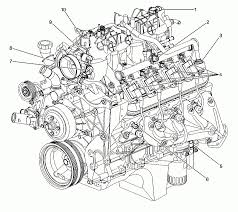 Before making your custom wiring harness, the first and most important thing to have is a design or wiring diagram. Chevy Vortec Engine Diagram Wiring Diagram System Van Locate A Van Locate A Ediliadesign It