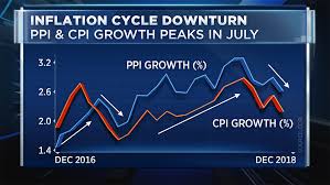 fed is missing critical inflation trend economic forecaster