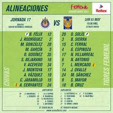 Envíos gratis en el día ✓ compre boletos tigres vs chivas hoy en cuotas sin interés! Liga Mx Femenil Chivas Vs Tigres Seguimiento Minuto A Minuto En Vivo Resumen Goles Resultado Cronica Jo