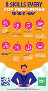 11 Sales Skills Every Top Performer Should Have Inside Sales Sales Skills Business Leadership Business Skills