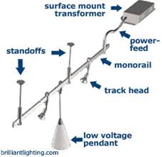Monorail Lighting