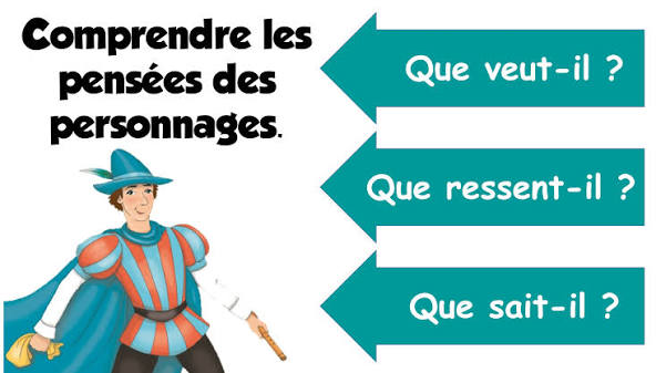 Les stratégies de lecture avec Lectorino Lectorinette - outils et idées pour le CE2