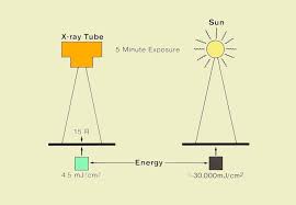 Radiation Quantities And Units