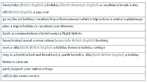 Describe Your Holidays Learn English Learn English Vocabulary English Words