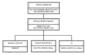Download file format.doc atau.docx microsoft word dan pdf. Profil Perpustakaan Smpn 2 Sedan