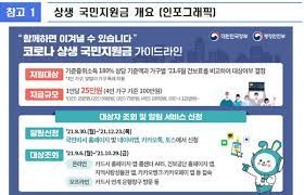 더불어민주당이 여름휴가 이전 전국민재난지원금 지급을 사실상 공식화하고 2차 추가경정예산안 편성에 속도를 내고 있다. ì¢…í•© 5ì°¨ ìž¬ë‚œì§€ì›ê¸ˆ êµ­ë¯¼ì§€ì›ê¸ˆ ëŒ€ìƒ í™•ì¸ë°©ë²• ì‹ ì²­ê¸°ê°„ì€ ê±´ë³´ê¸°ì¤€ ì‚¬ìš©ì²˜ ì´ì •ë¦¬ ì´ìŠˆ ì‚¬íšŒ ê¸°ì‚¬ë³¸ë¬¸ êµ­ì œë‰´ìŠ¤