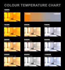 Colour Temperature Tests