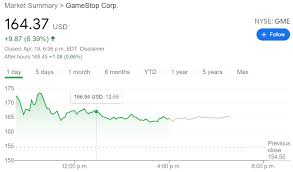 The consensus among wall street research analysts is that investors should sell gamestop stock. Gamestop Corp Stock News What Does Gme Stand For Stocks