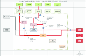 Example For An Energy Flow Chart Of A Typical Heat Pump