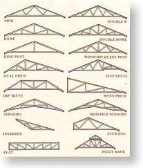 This style uses fewer materials. Roof Styles Shed Roof Roof Truss Design Roof Styles