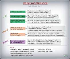 'the obligations and duties of insurers doing direct selling need to be spelt out explicitly.' 'holy days of obligation are celebrated on the nearest sunday so as to avoid inconvenience or the interruption. Modals Of Obligation English Learn Site