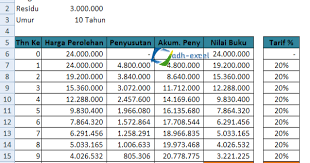 Check spelling or type a new query. Penyusutan Asset Rumus Excel Untuk Menghitung Penyusutan Metode Saldo Menurun Ganda Adhe Pradiptha