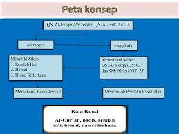 Dalam hadits ini sangat jelas bahwa islam selaras dengan fitrah manusia yaitu kebersihan, bagaimana tidak kita di suruh. Pai Kelas 8