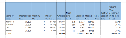 Depreciation As Per Companies Act Assignment Depreciation