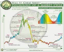 Market Cycles In Cryptocurrency