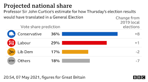 The bbc's election 2021 results programme will kick off at 09:00 bst on friday and run until 22:00 bst on the bbc news channel and bbc iplayer. Sir John Curtice What The 2021 Election Results Mean For The Parties Bbc News
