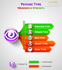Pokemon Platinum Strength And Weakness Chart Www